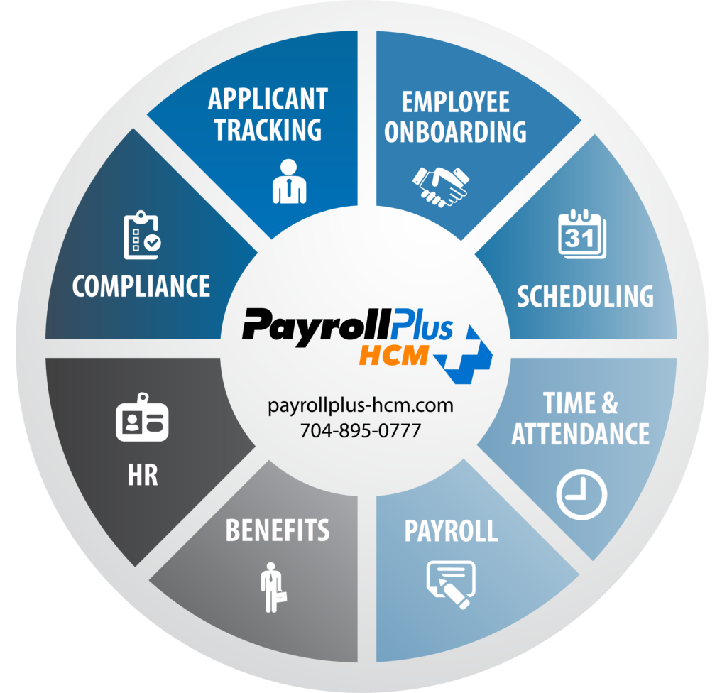 Payroll Plus HCM | Payroll Services | Cornelius Payroll, Huntersville ...