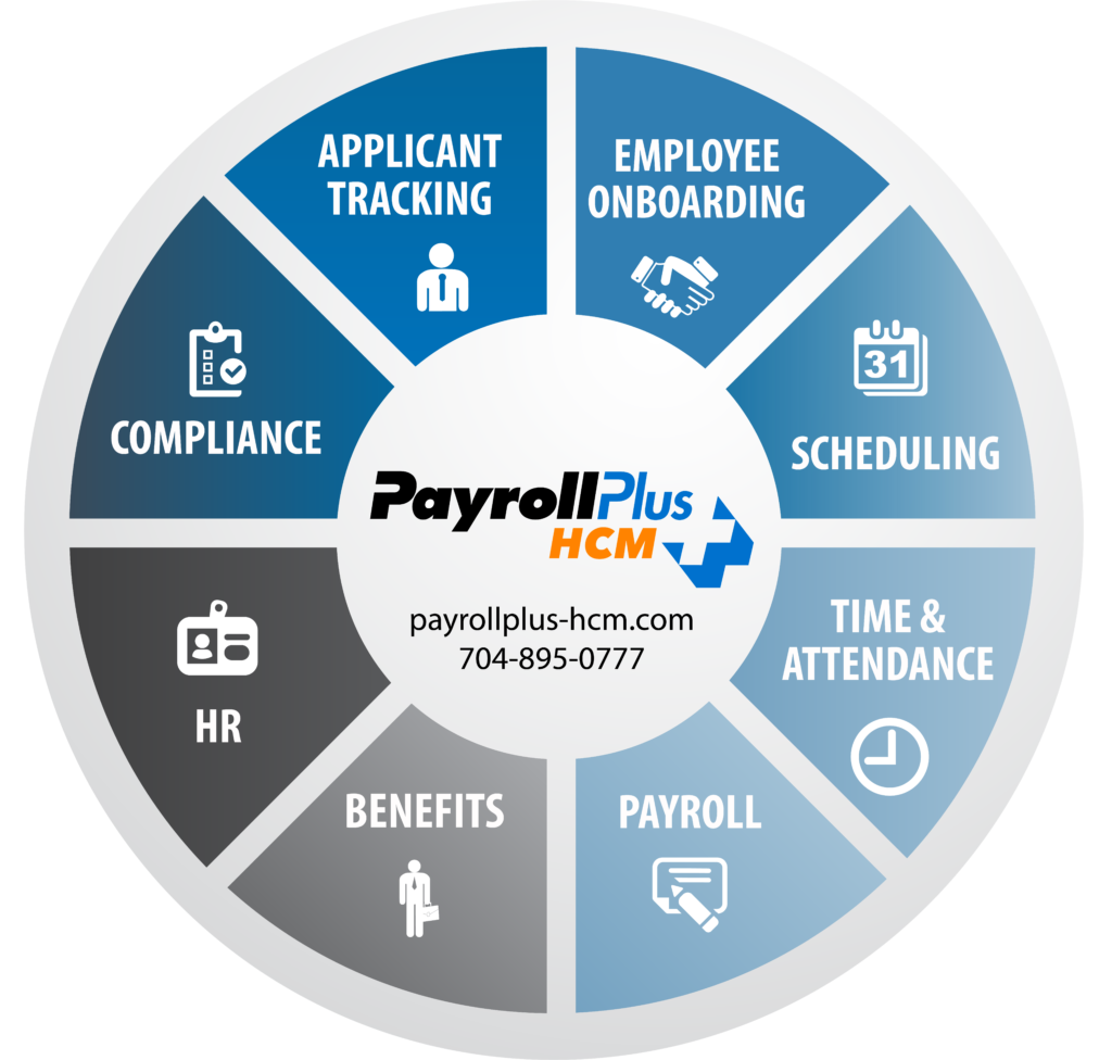 payroll-plus-hcm-login-login-pages-info